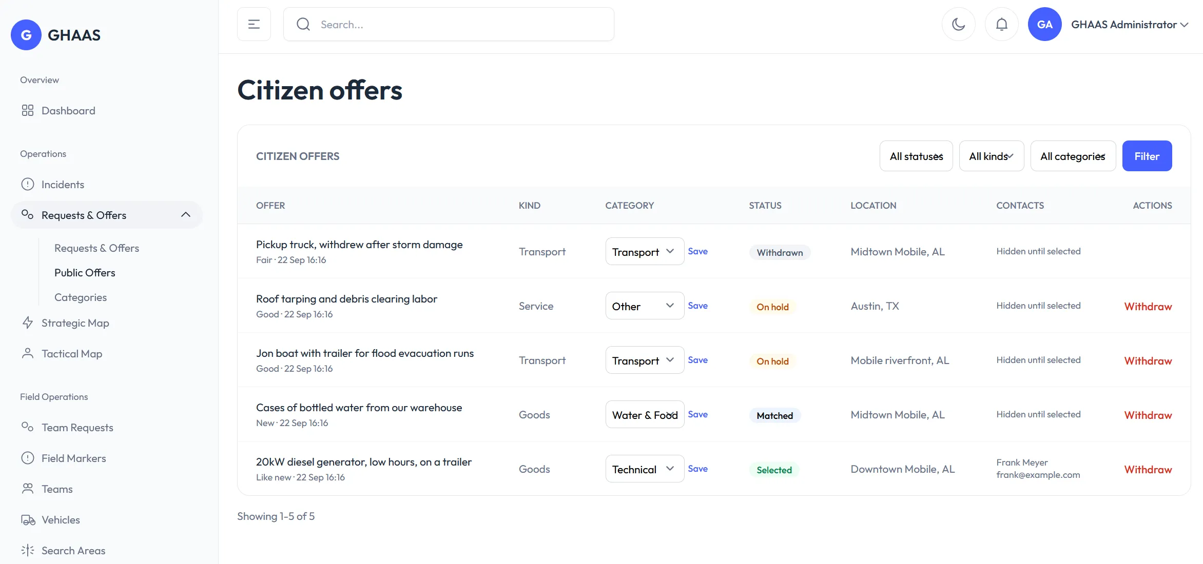 GHAAS screen: Public offers