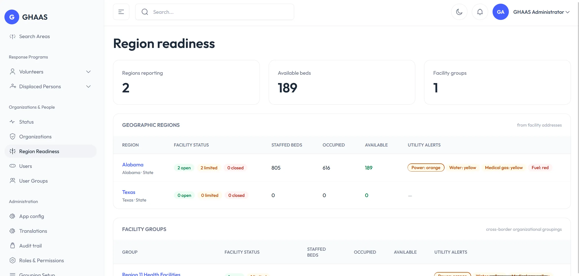 GHAAS screen: Region readiness