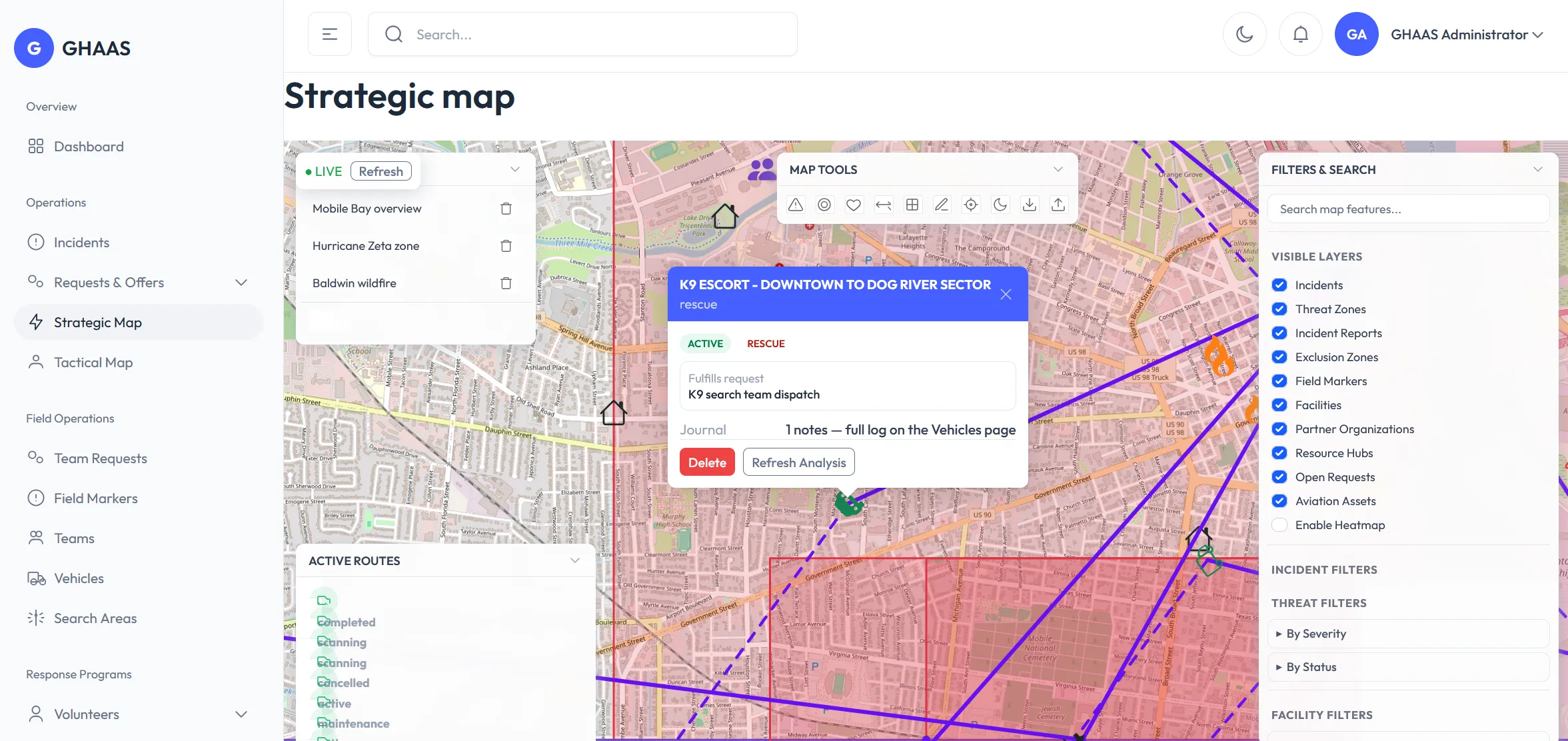 GHAAS screen: Strategic map